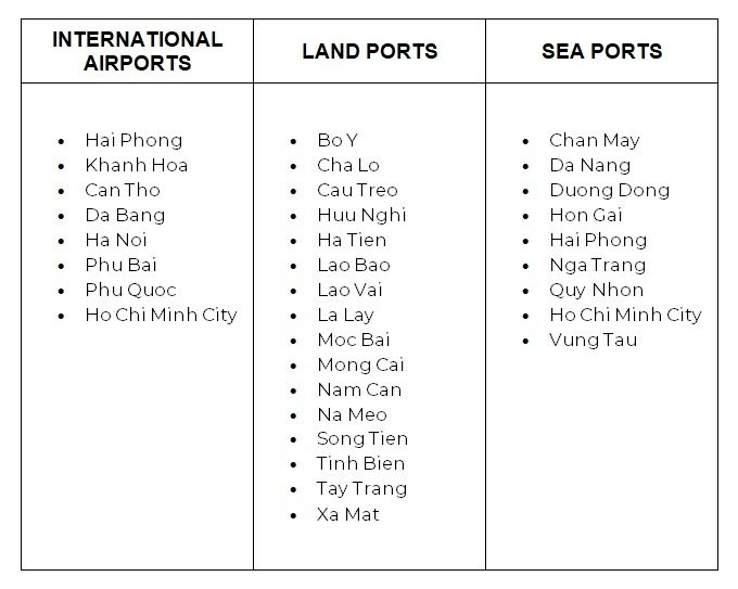 How To Apply For A Vietnam Visa For Philippine Passport Holders