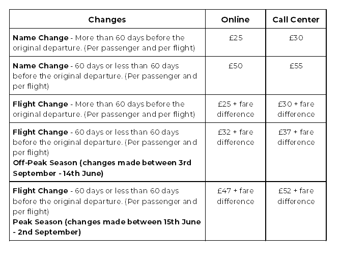 How to Cancel and Change Reservation with EasyJet