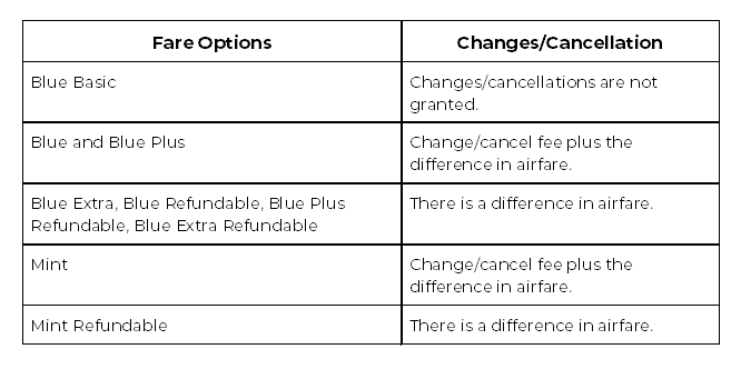 How to Cancel and Get Refunds with JetBlue 