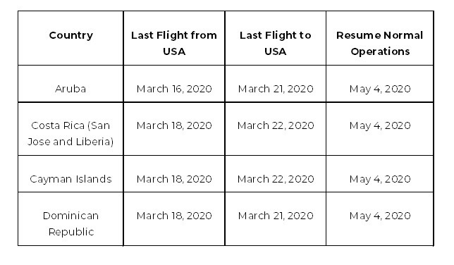 Step by Step Guide on How to Change Flights or Get Refunds on Southwest