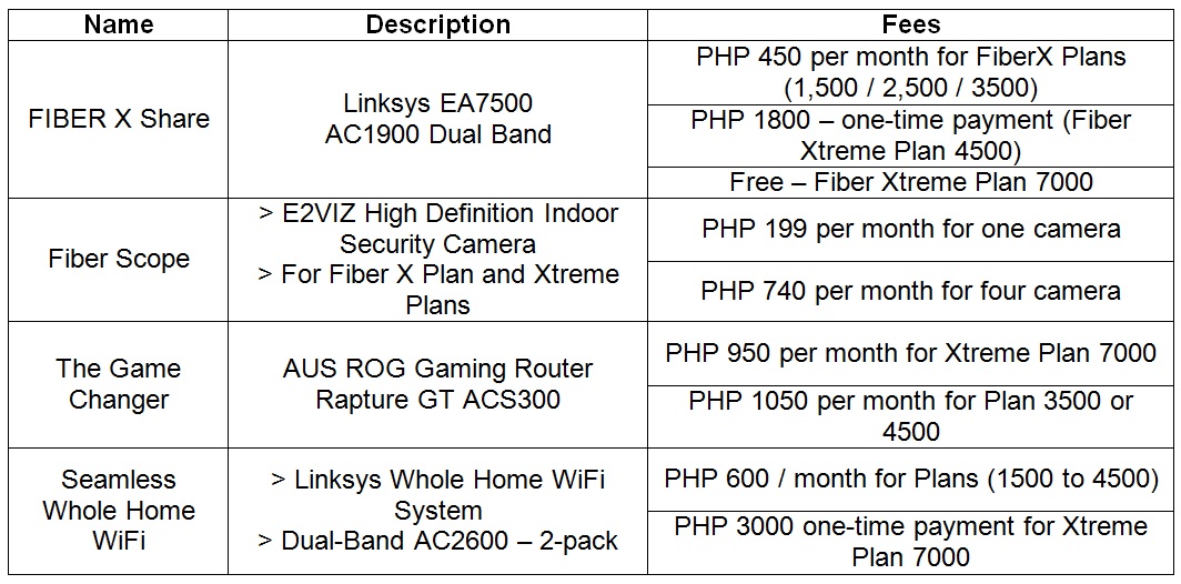 List of Internet Providers in the Philippines and their Offers